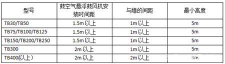 空氣懸浮離心鼓風(fēng)機